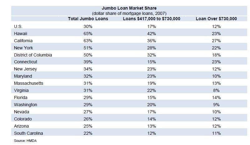 jumbo-loan-market-share