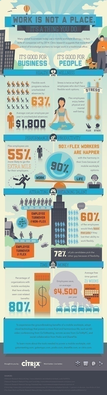 Work is not a place infographic
