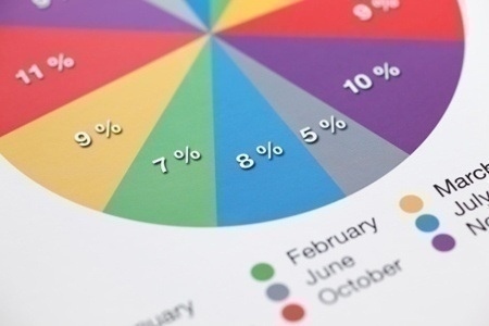 pie_chart_home_sales