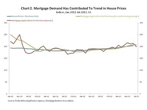 EOH_Chart_2