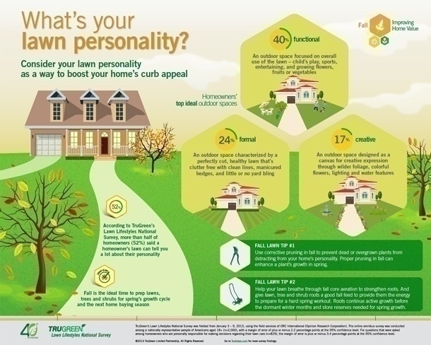 TruGreen-Fall-Infographic