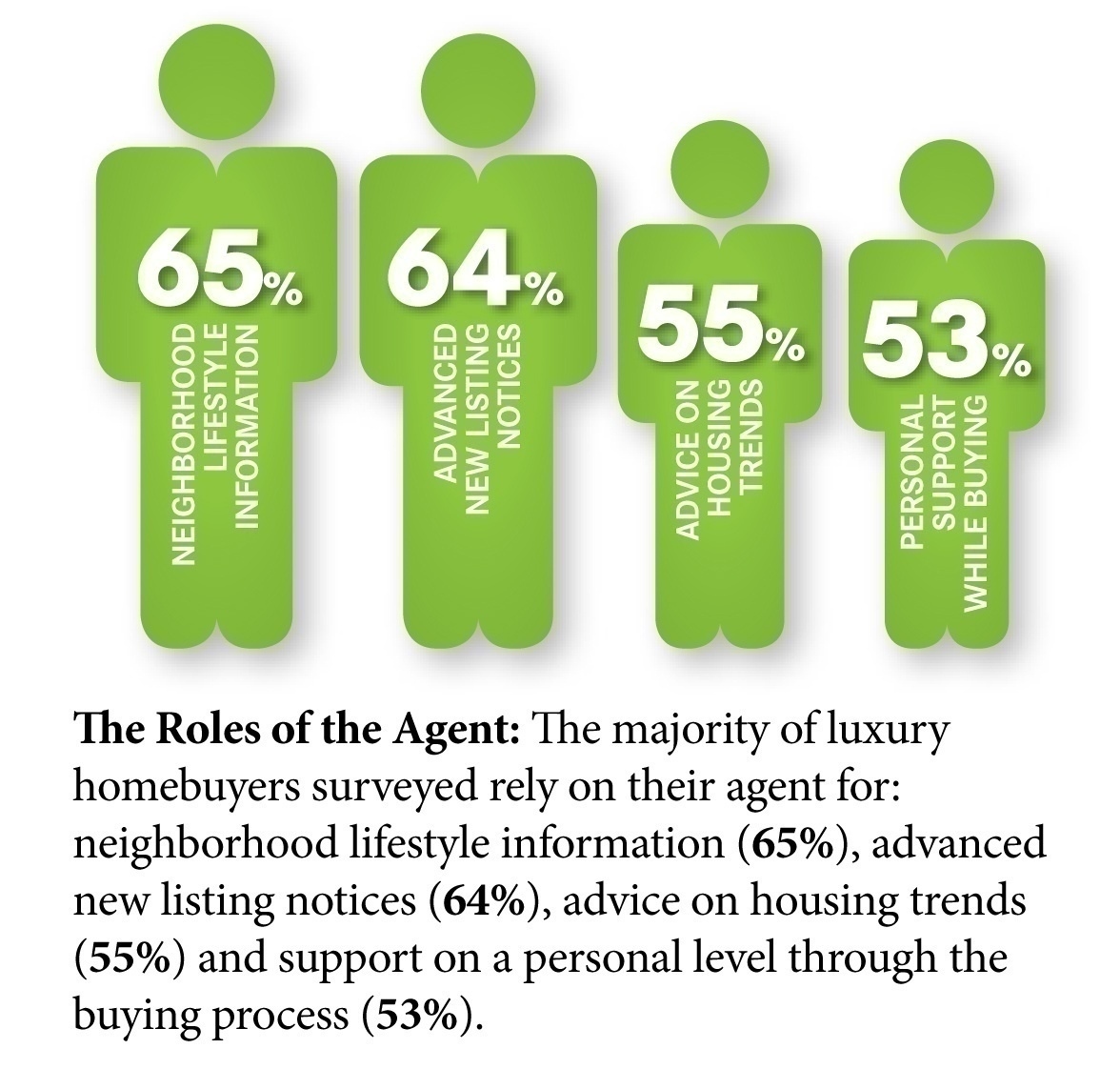 Roles_of_Agent