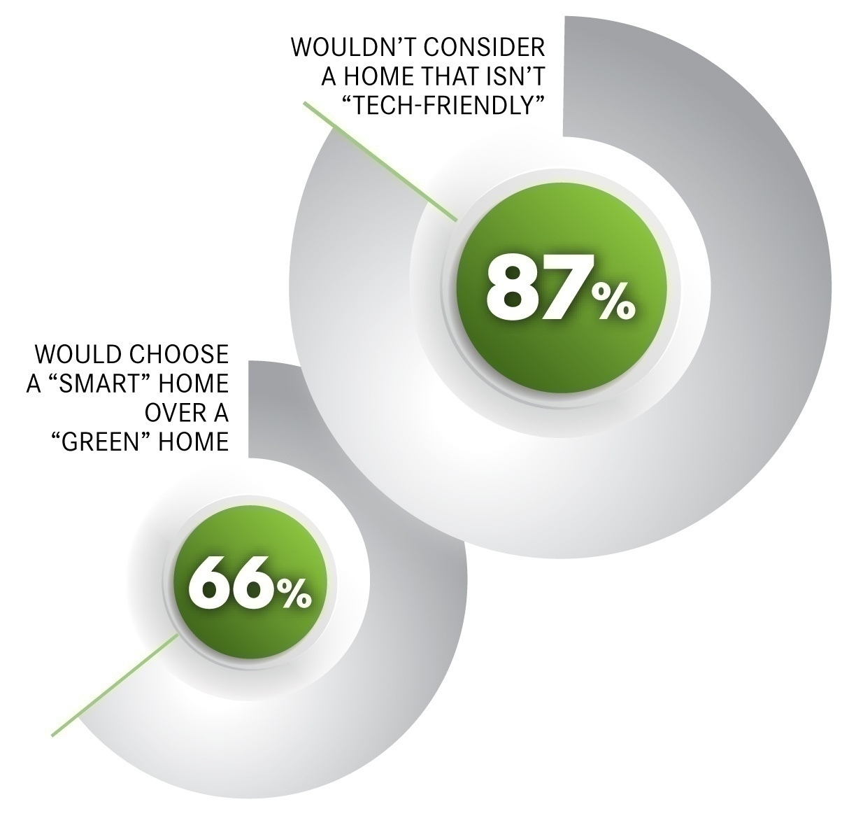 Smart_vs_Green