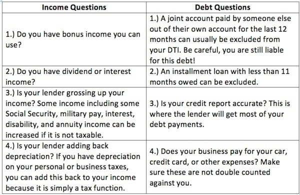 Homefinder_Income_Debt_table