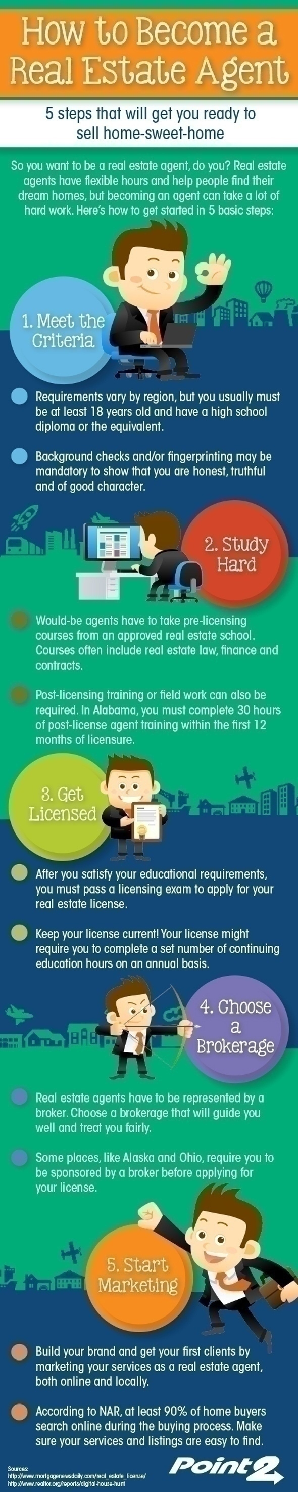 How to become a real estate agent_590w