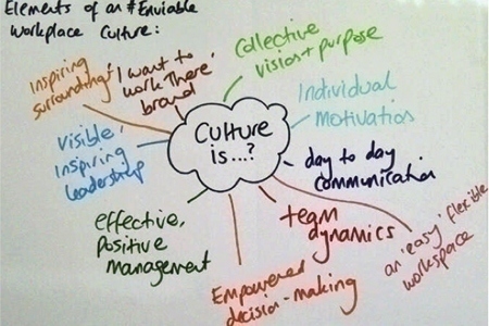 culture does sketch matter much rismedia columns importance speaker corporate editor note series