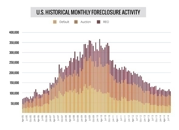 foreclosure_activity_monthly_sept_2014
