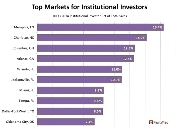 Institutional_Investors_chart