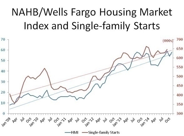 NAHB_Housing_Market_Index_chart