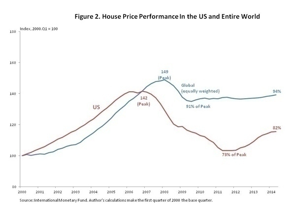 house_price_performance_graph_2