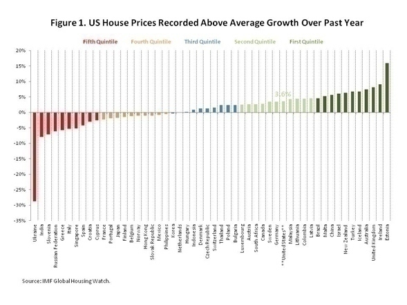 house_prices_graph_1