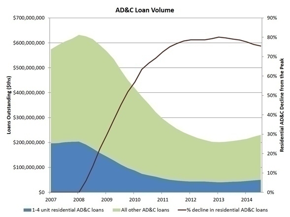 ADC_Loan_Volume