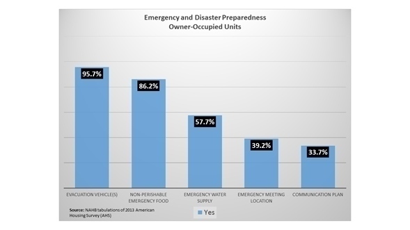Emergency_preparedness_chart_1