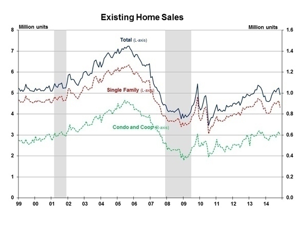 Existing_Home_Sales_November_2014