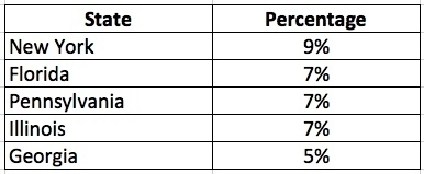 Moving_chart_2