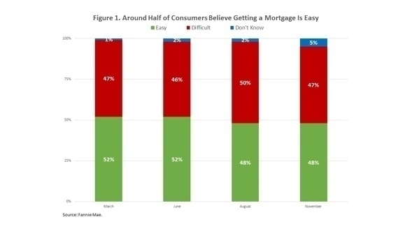 mortgage_chart_1