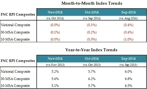 Month_to_Month_Index_2