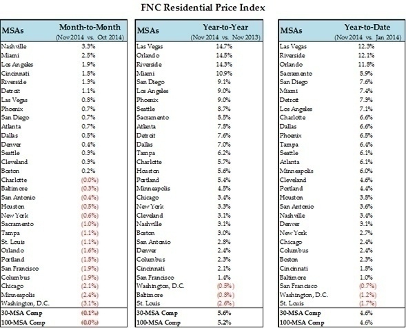 Residential_Price_Index_3