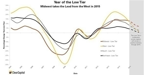 Year_of_Low_Tier_chart_1