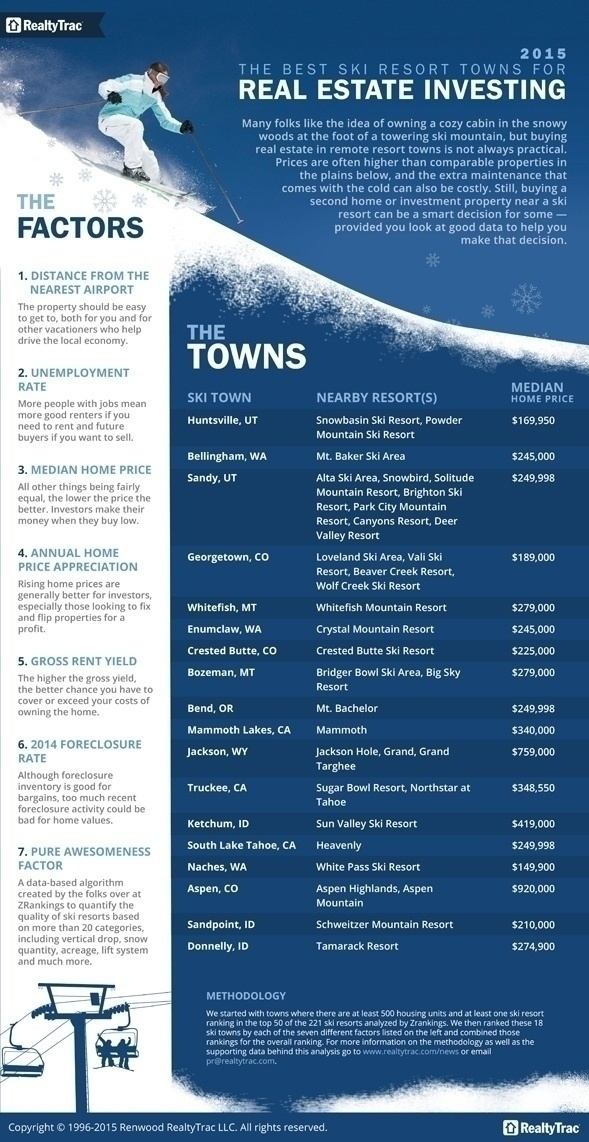 best_ski_towns_2015_infographic