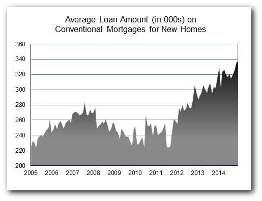 Loan_Amt_Dec_14_chart_2