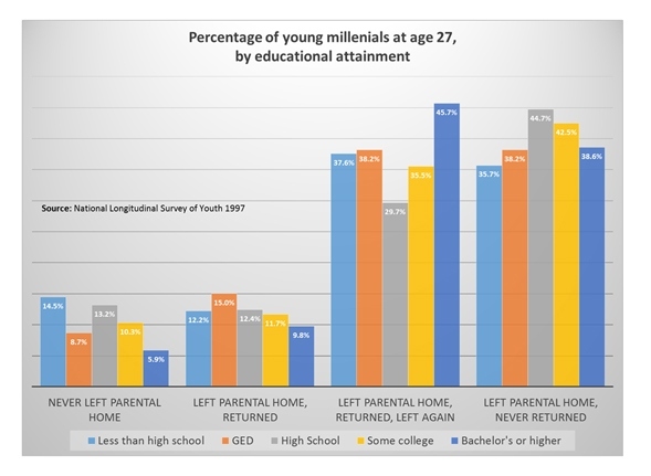 Millennials_Education_Chart_2