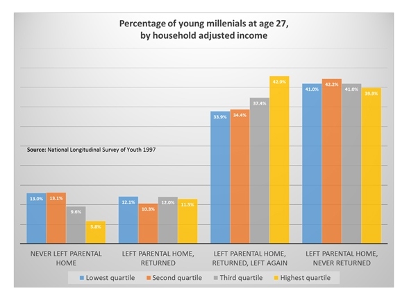 Millennials_Income_Chart_3