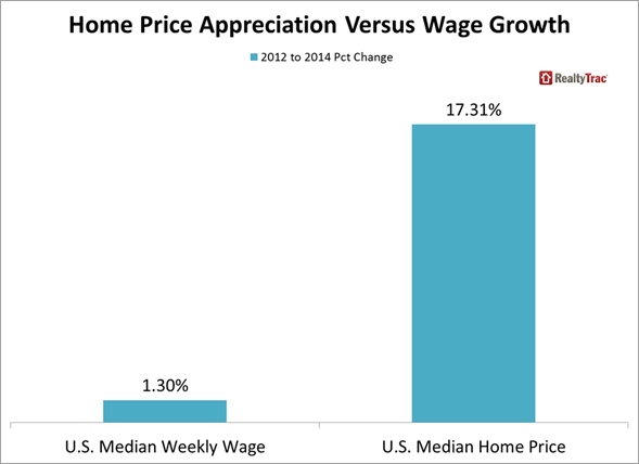 Home_Price_Appreciation_Chart_1