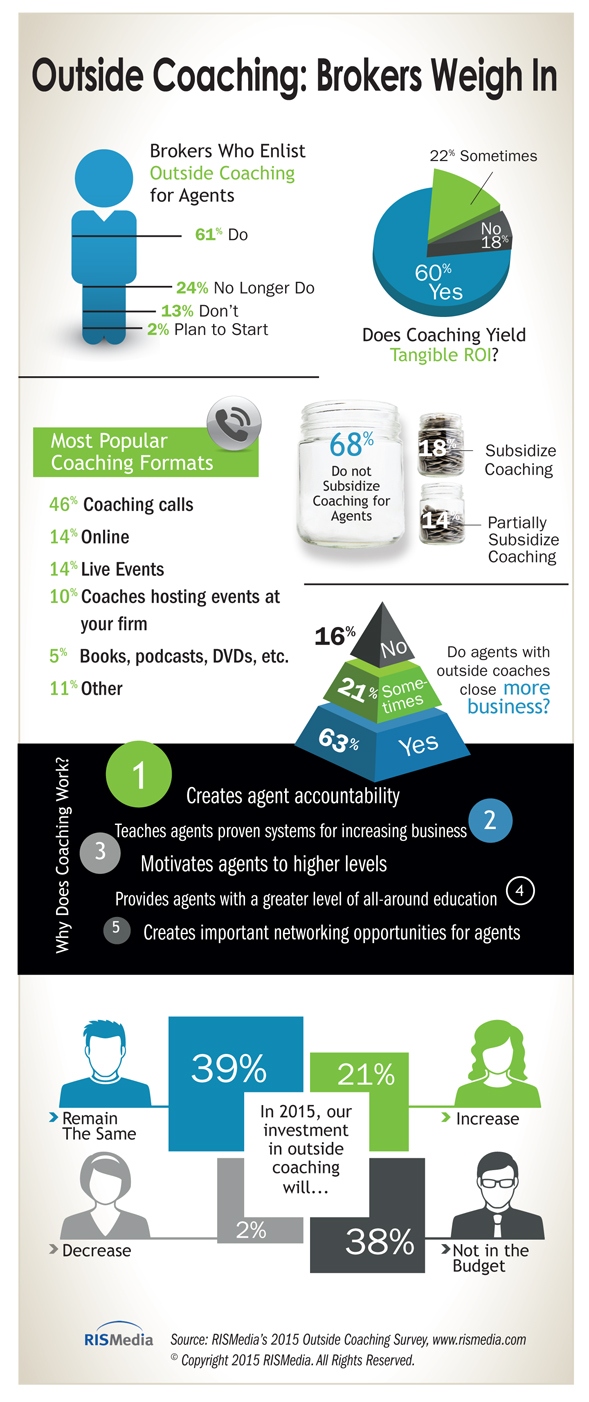 Outside_Coaching_Infographic(1)