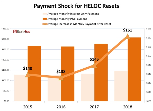 Payment_Shock_HELOC_chart