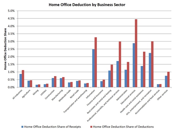 home_office_deduction_chart_2
