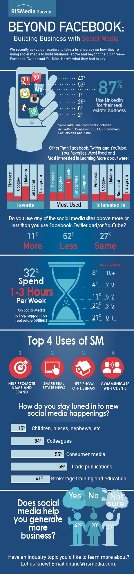 Beyond_Facebook_infographic