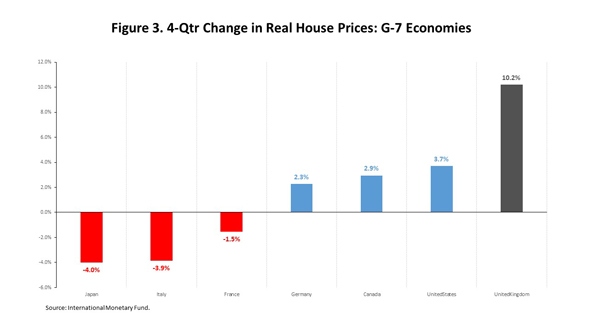 Change_Real_House_Prices_Chart_3