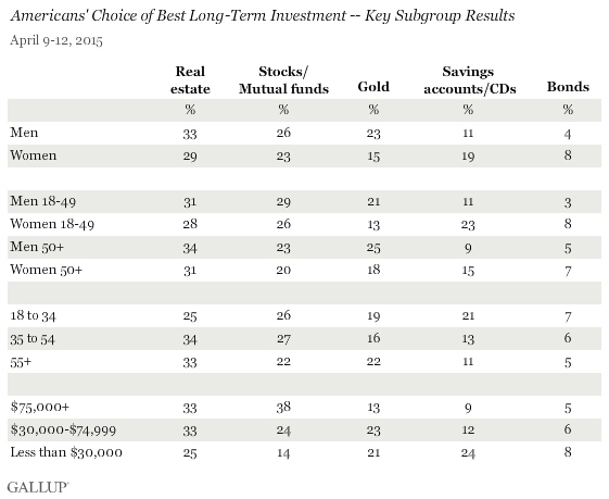 Gallup_news_chart