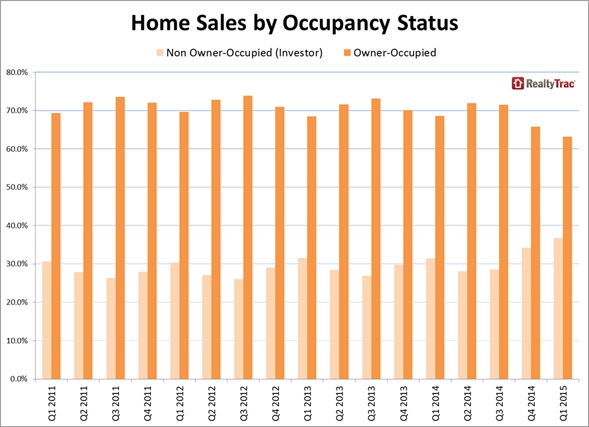 Home_Sales_Occupancy_Status