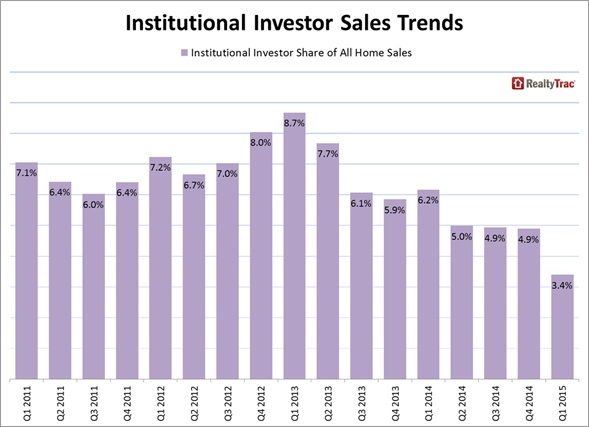 Institutional_Investor_Sales
