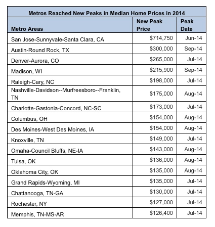 Metros_Reached_Chart_3