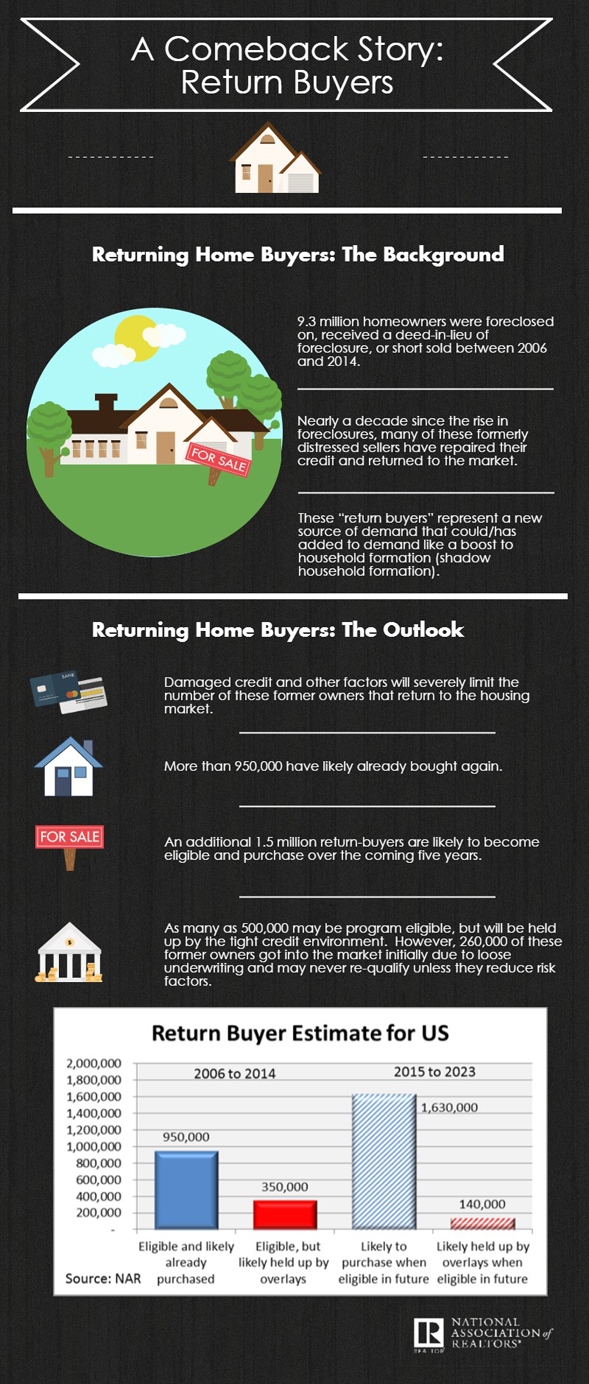 Return_Buyers_Infographic