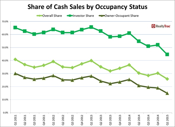 Share_of_Cash_Sales_Occupancy