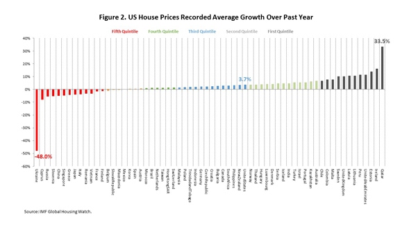US_House_Prices_Chart_2
