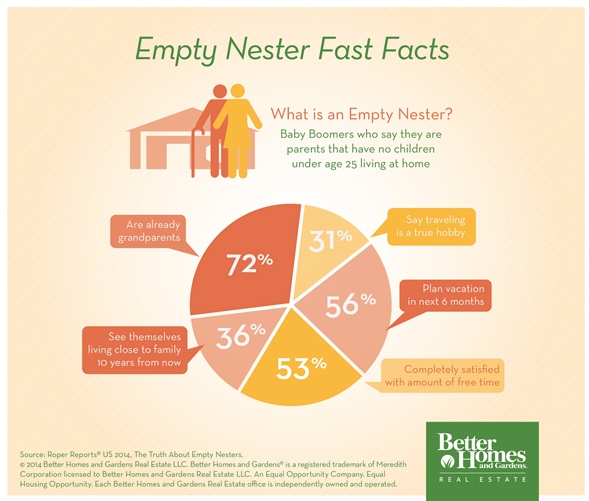 7556 Homeowener Infographics-r8