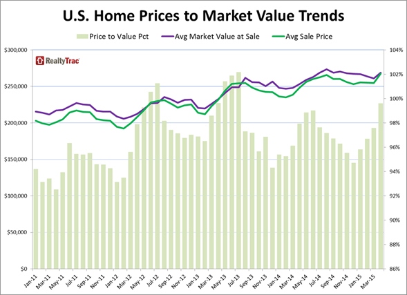 Home_Prices_Market_Value_Chart_1