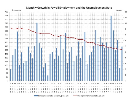 Monthly_Growth_Payroll_EOH_Chart