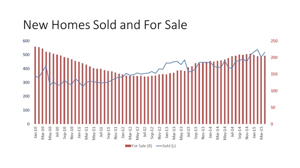 New_Homes_Sold_and_For_Sale