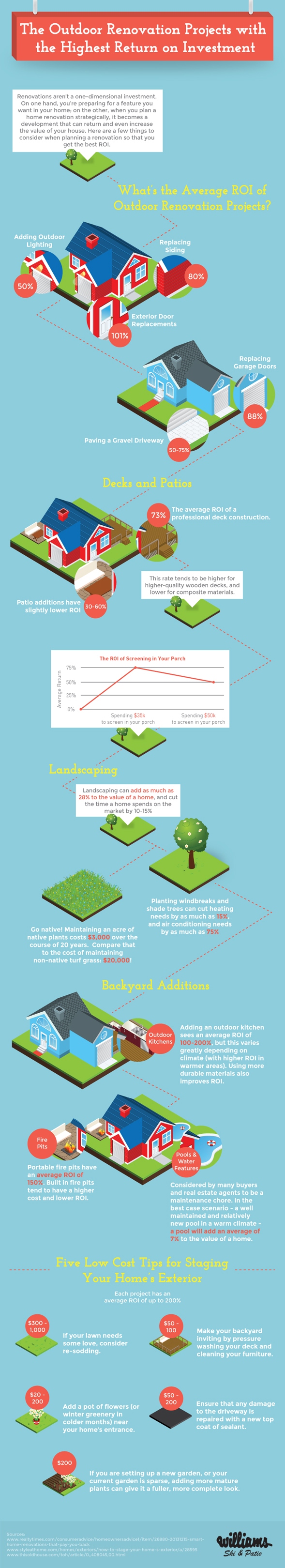 Outdoor_Renovation_Infographic