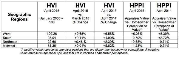 P-HVI-HPPI-Tables-Full-201505-GeoRegions1