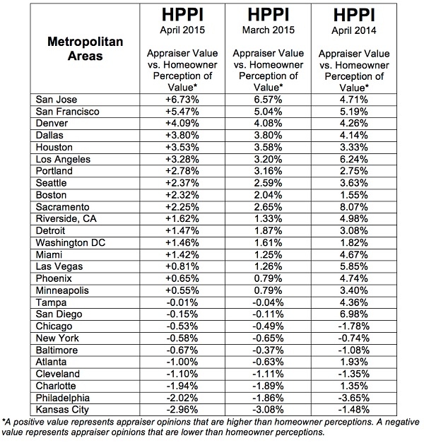 P-HVI-HPPI-Tables-Full-201505-Metro