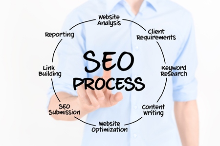 SEO Process Diagram