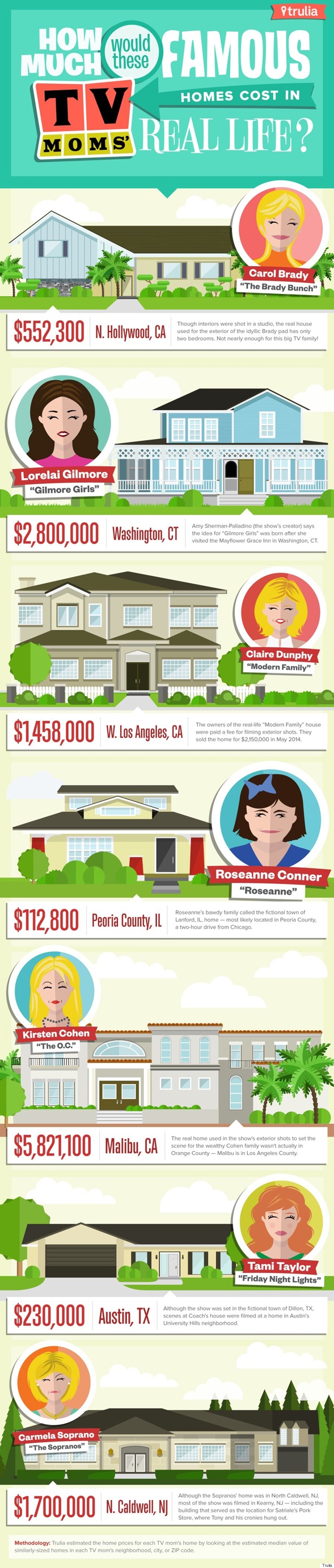 TV_Homes_infographic