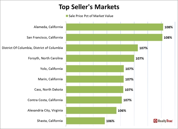 Top_Sellers_Market_Chart_2
